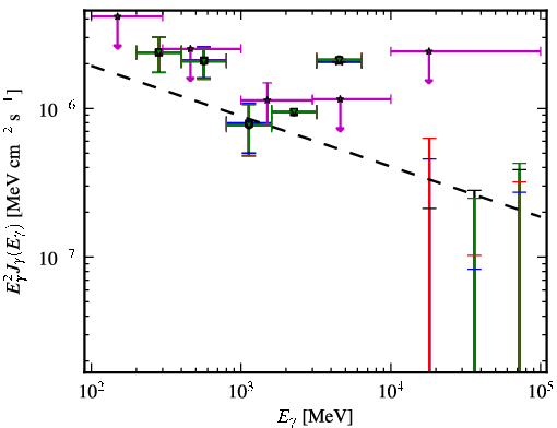 Spectra for 1FGL_J1156.7-0751