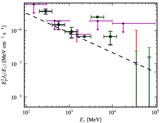 Spectra for 1FGL_J1204.3-0714