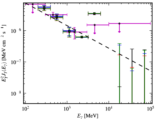 Spectra for 1FGL_J1205.9-2637