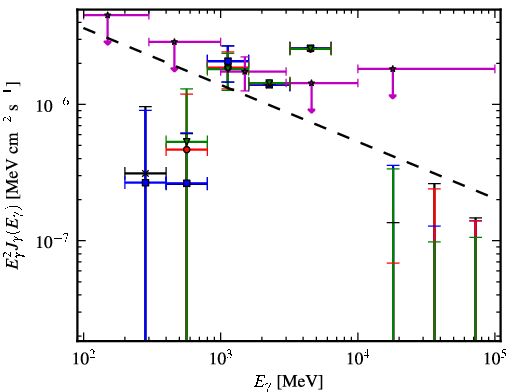 Spectra for 1FGL_J1213.6-4424