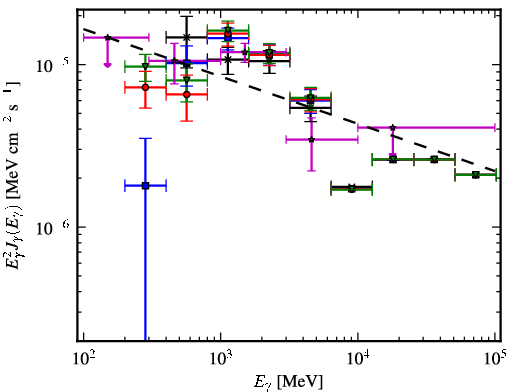 Spectra for 1FGL_J1213.7-6240c