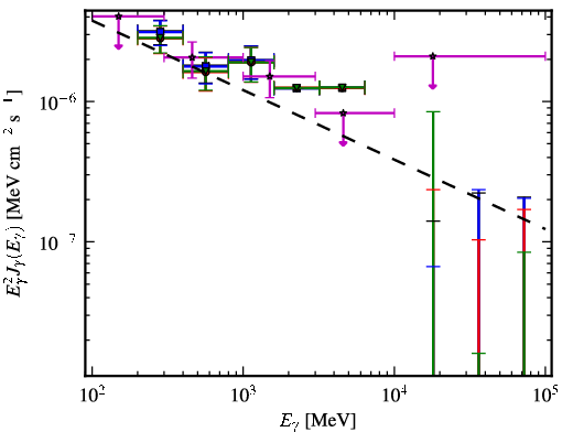 Spectra for 1FGL_J1214.4-2305