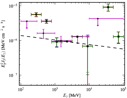 Spectra for 1FGL_J1233.6-0146