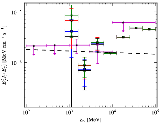 Spectra for 1FGL_J1234.0-5736