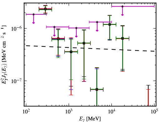 Spectra for 1FGL_J1251.3+1044