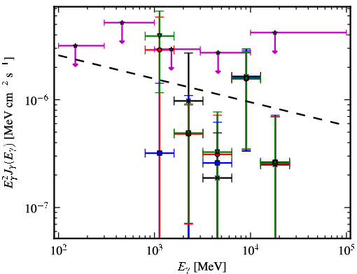 Spectra for 1FGL_J1256.1-5922