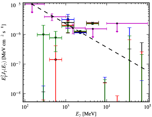 Spectra for 1FGL_J1300.7-5547