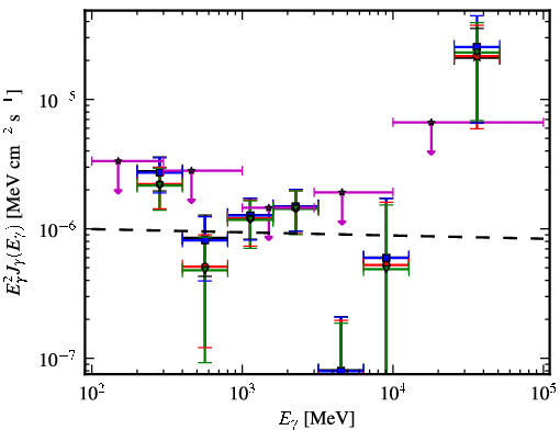 Spectra for 1FGL_J1304.0-4622