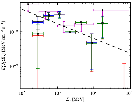 Spectra for 1FGL_J1305.4-4928
