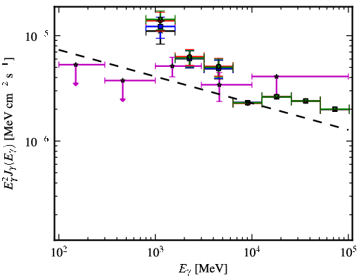 Spectra for 1FGL_J1306.4-6038