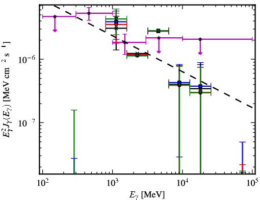 Spectra for 1FGL_J1307.3-6701
