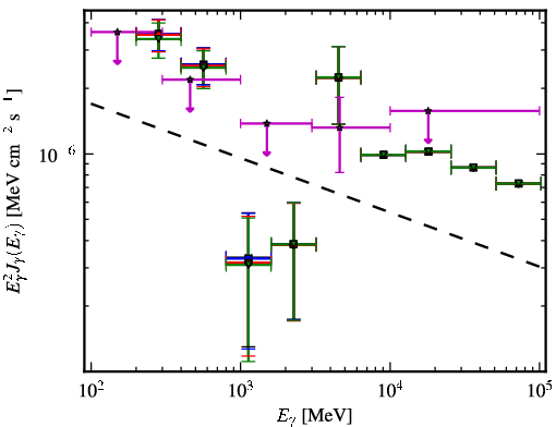 Spectra for 1FGL_J1309.2+1156