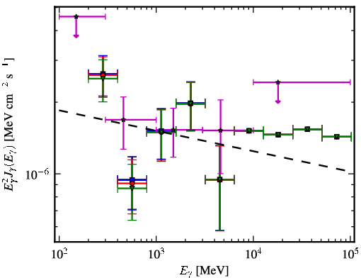 Spectra for 1FGL_J1314.7+2346
