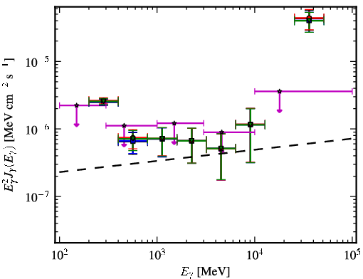 Spectra for 1FGL_J1315.6-0729