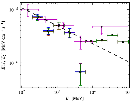 Spectra for 1FGL_J1316.1-3341