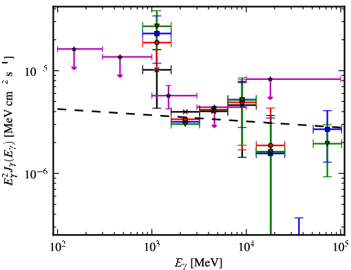 Spectra for 1FGL_J1317.5-6318c
