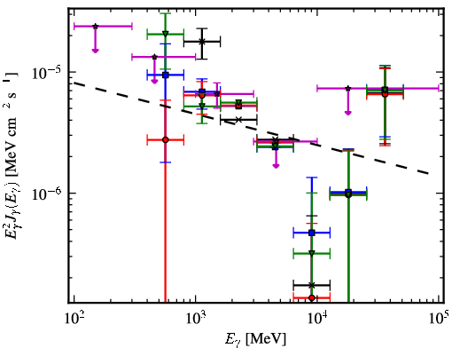 Spectra for 1FGL_J1320.6-6258c