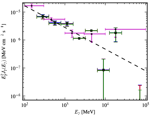 Spectra for 1FGL_J1322.0-4515
