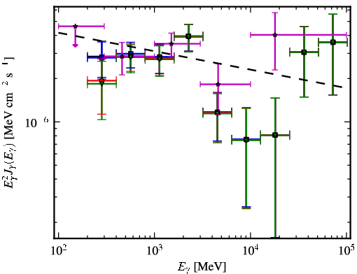 Spectra for 1FGL_J1328.2-4729