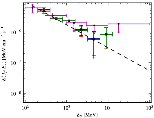 Spectra for 1FGL_J1333.4-4036