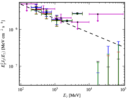 Spectra for 1FGL_J1334.2-4448