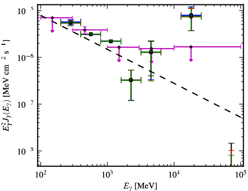 Spectra for 1FGL_J1341.1-2045
