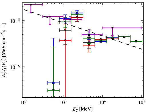 Spectra for 1FGL_J1343.7-6239c