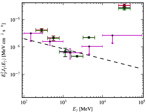Spectra for 1FGL_J1353.3+1434