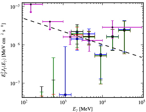 Spectra for 1FGL_J1353.6-6640