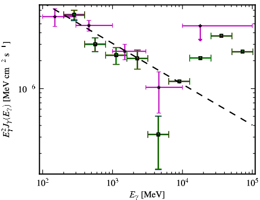 Spectra for 1FGL_J1354.9-1041