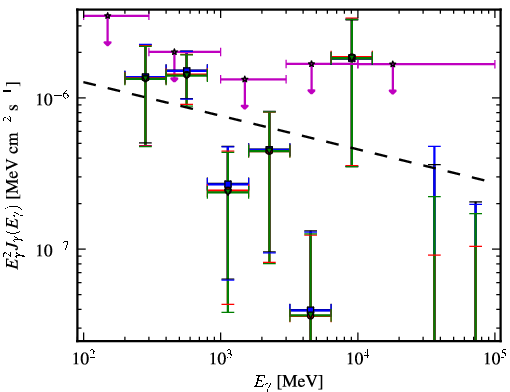 Spectra for 1FGL_J1407.5-0944