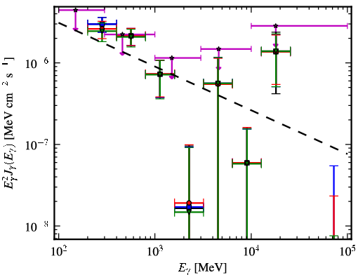 Spectra for 1FGL_J1407.9-2928