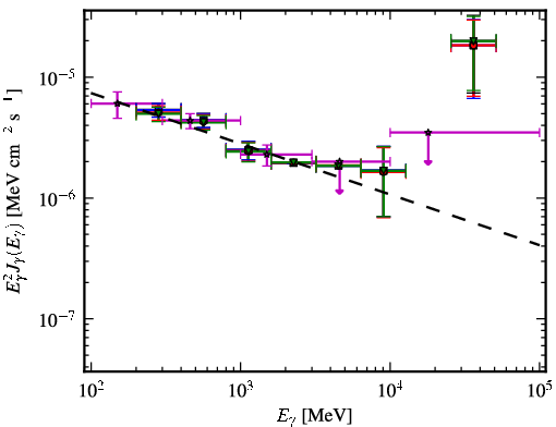 Spectra for 1FGL_J1408.9-0751