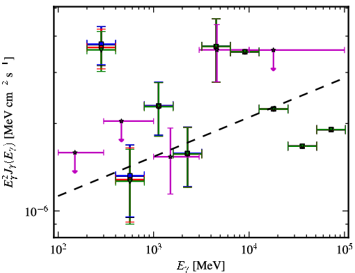 Spectra for 1FGL_J1418.3-0235