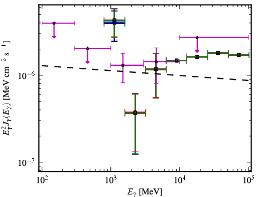Spectra for 1FGL_J1424.5-7847