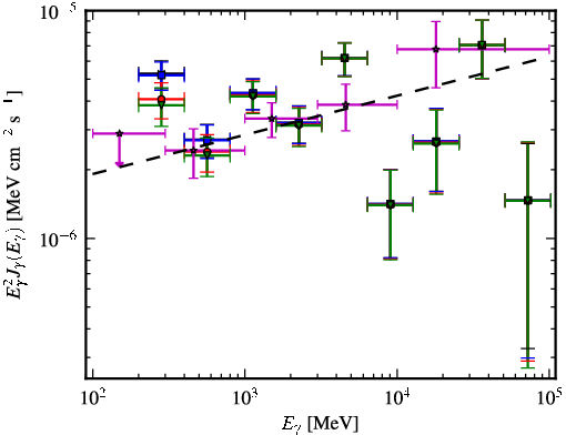 Spectra for 1FGL_J1444.0-3906