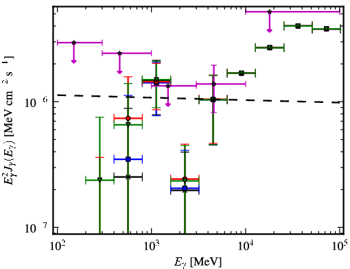 Spectra for 1FGL_J1505.1-3435