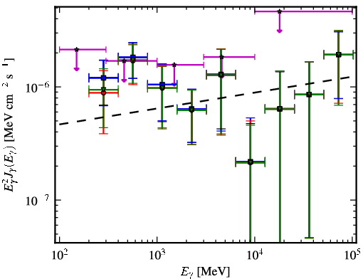 Spectra for 1FGL_J1508.2-1306