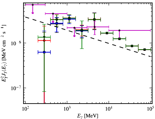 Spectra for 1FGL_J1514.1-4745
