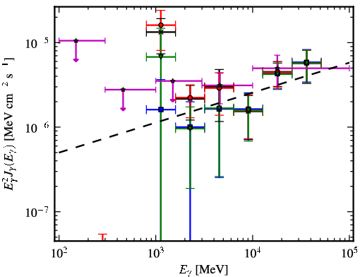 Spectra for 1FGL_J1514.7-5917