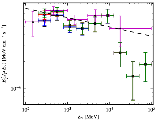 Spectra for 1FGL_J1517.8-2423