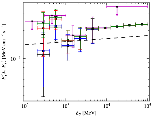 Spectra for 1FGL_J1521.0-0350