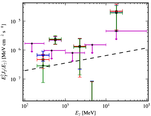 Spectra for 1FGL_J1527.6+4152