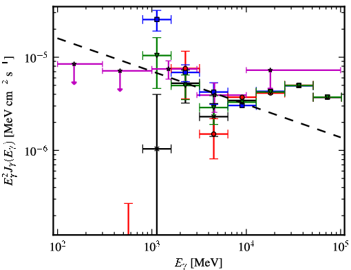 Spectra for 1FGL_J1542.6-5407c