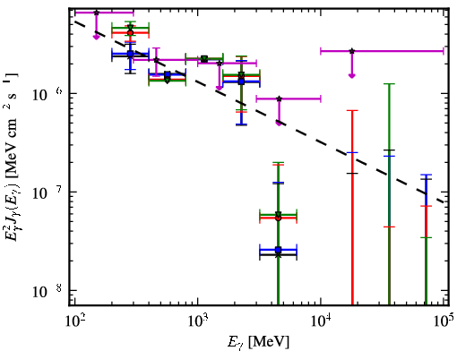 Spectra for 1FGL_J1544.0-0252