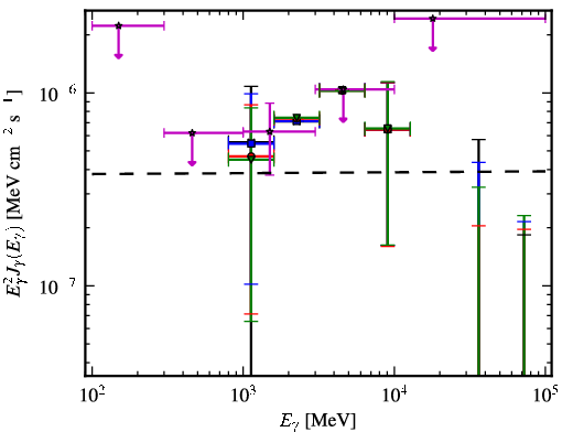 Spectra for 1FGL_J1548.7+6311