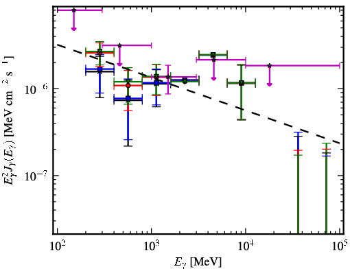 Spectra for 1FGL_J1553.4-2425