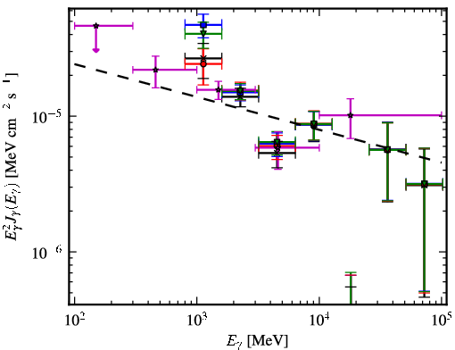 Spectra for 1FGL_J1554.0-5345c
