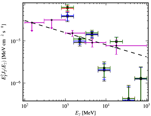 Spectra for 1FGL_J1554.8-5312c