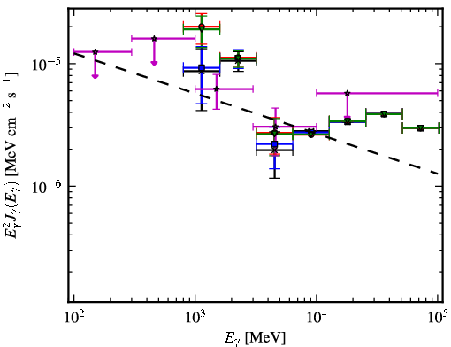 Spectra for 1FGL_J1555.9-5226c